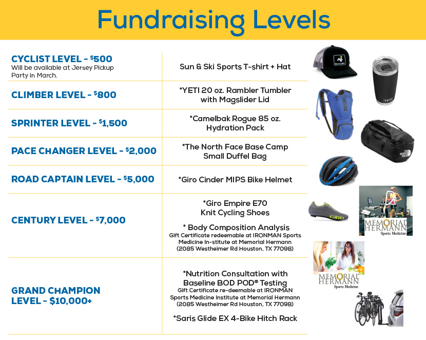 Fundraising Prizes