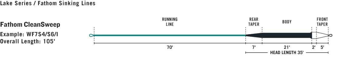 FW_lake_fathomCS_S4S6I_taper.jpg?quality=70&_mzcb=_1628551051425