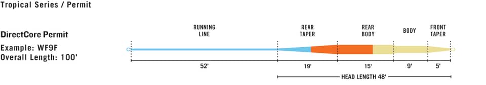 RIO DIRECTCORE PERMIT FLY LINE 8 RIO DIRECTCORE PERMIT FLY LINE -Deals Tcoflyfishing Store SW Tropical DC Permit taper