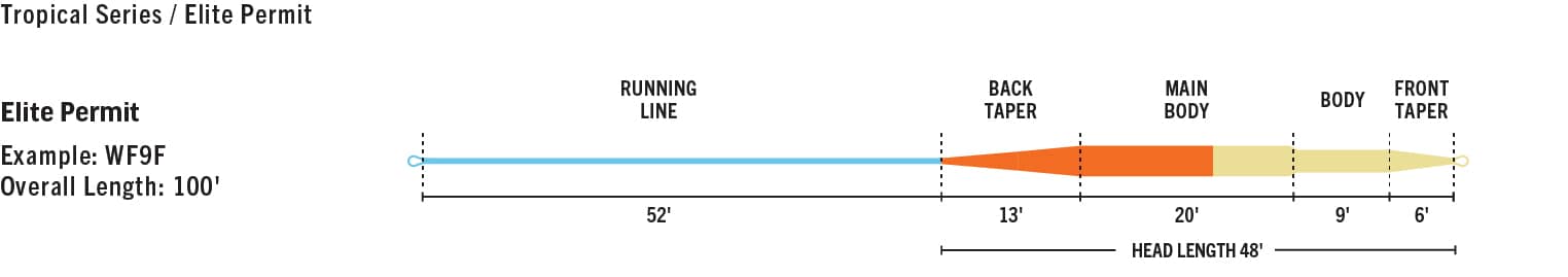 RIO ELITE PERMIT FLY LINE 8 RIO ELITE PERMIT FLY LINE -ReelMasters Store SW Tropical Elite Permit taper