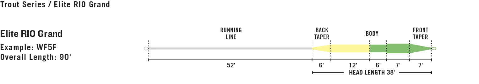 line-profile-elite-rio-grand.jpg?quality