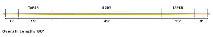 TFO Stealth Euro Nymph 3wt 10'6" Outfit Temple Fork Outfitters 39 TFO Stealth Euro Nymph 3wt 10'6" Outfit Temple Fork Outfitters -Raft & Fly Shop Sales line profile euro nymph