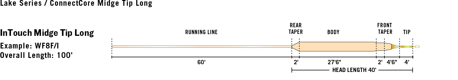 midge tip fly line