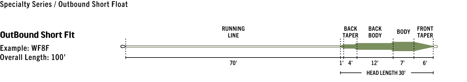 RIO PREMIER OUTBOUND SHORT FLY LINE 4 line-profile-obs.png?quality=70&_mzcb=_1628635928580