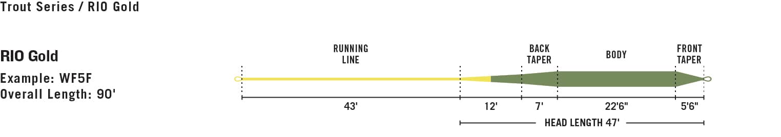 Rio Gold FlyLines