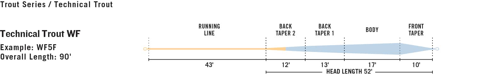 Rio InTouch Technical Trout Fly Line