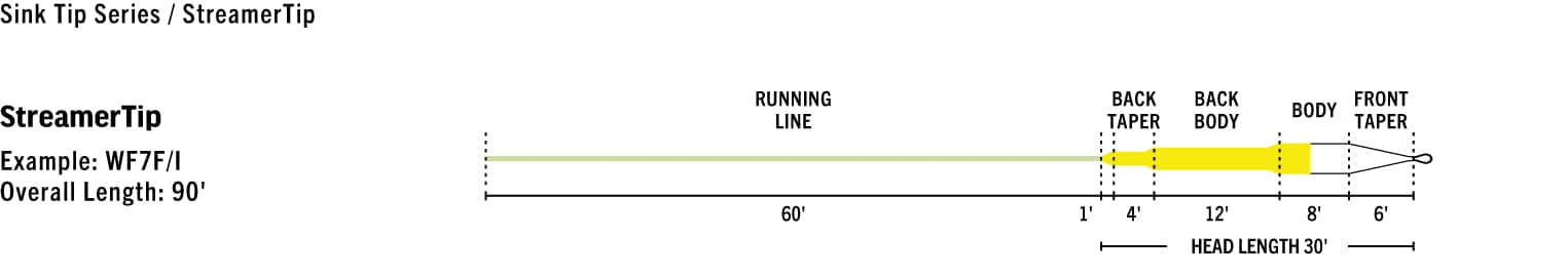 Rio Premier Streamer Tip Fly Line