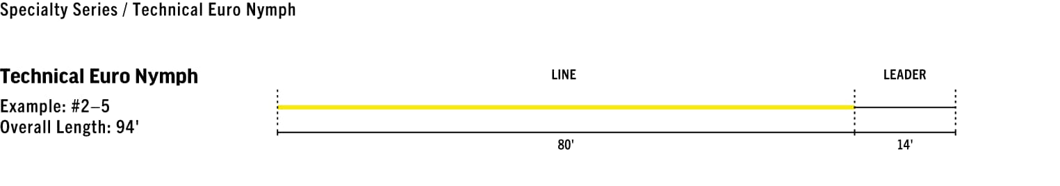 RIO TECHNICAL MONO EURO NYMPH FLY LINE 6 line-profile-technical-euro-nymph.png?quality=70&_mzcb=_1628635928580