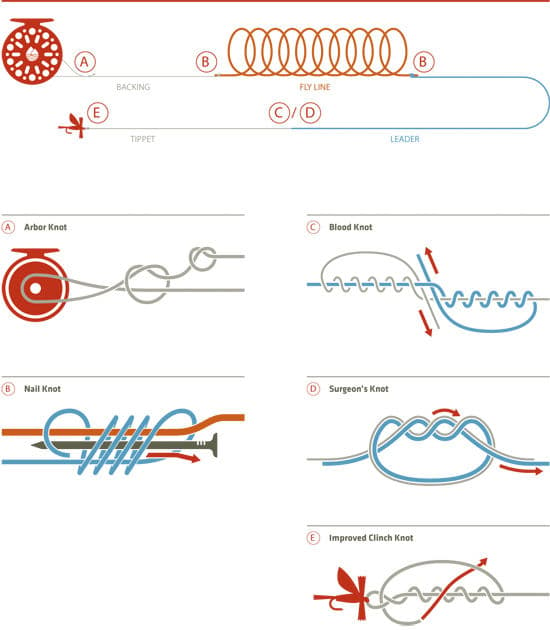 Printable Fly Fishing Knots