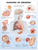 Dangers of Smoking Anatomical Chart