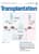 Transplantation® Online