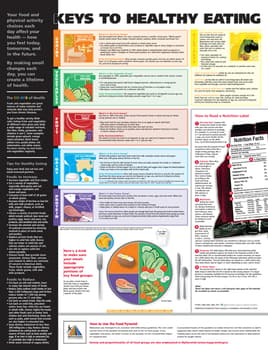 Keys to Healthy Eating Anatomical Chart