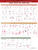 Travell, Simons & Simons’ Trigger Point Pain Patterns Wall Chart