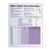 BMI and Waist Circumference