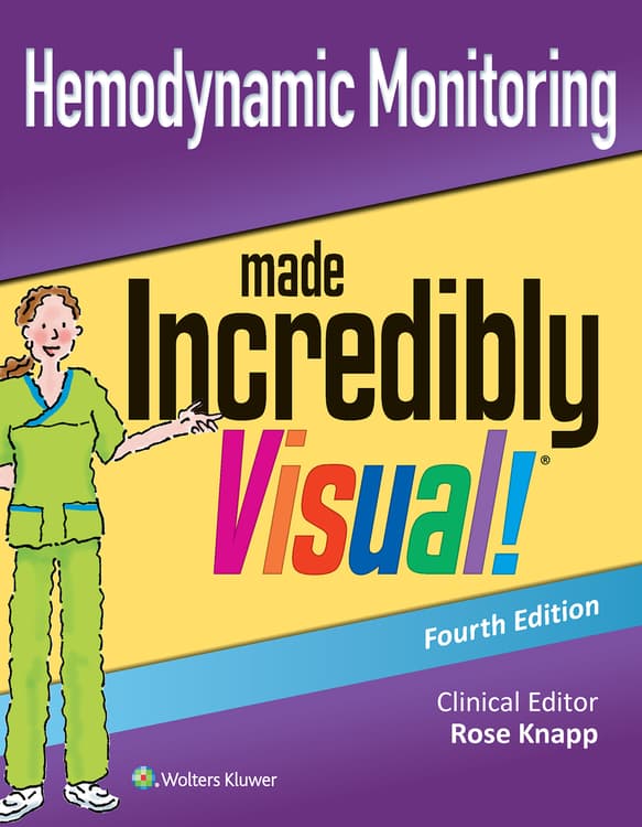 Hemodynamic Monitoring Made Incredibly Visual