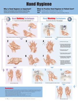 Hand Hygiene