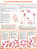 Understanding Leukemia Anatomical Chart