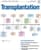 Transplantation® Online