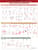 Travell, Simons & Simons’ Trigger Point Pain Patterns Wall Chart