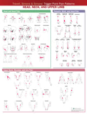 Travell, Simons & Simons’ Trigger Point Pain Patterns Wall Chart