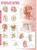 Anatomy and Injuries of the Head and Neck Anatomical Chart