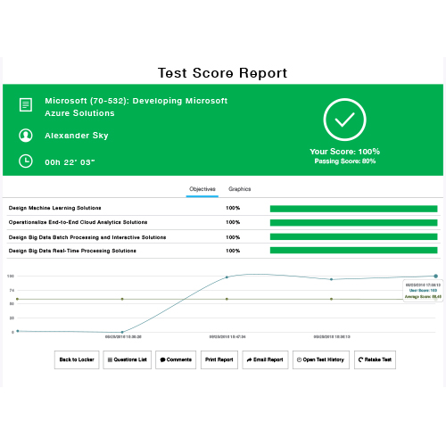 200-901 Valid Examcollection