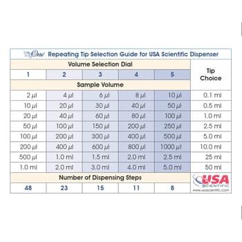 TipOne positive displacement tip chart