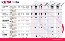 Download Plate Selection Guide