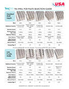 Download PCR Plate Selection Chart
