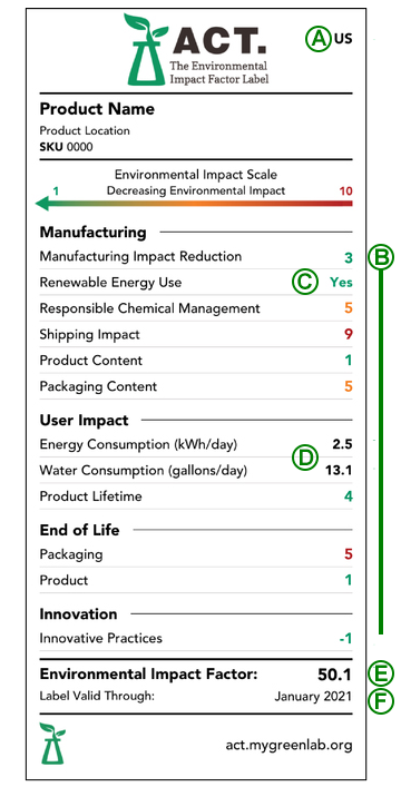 Sample of ACT label