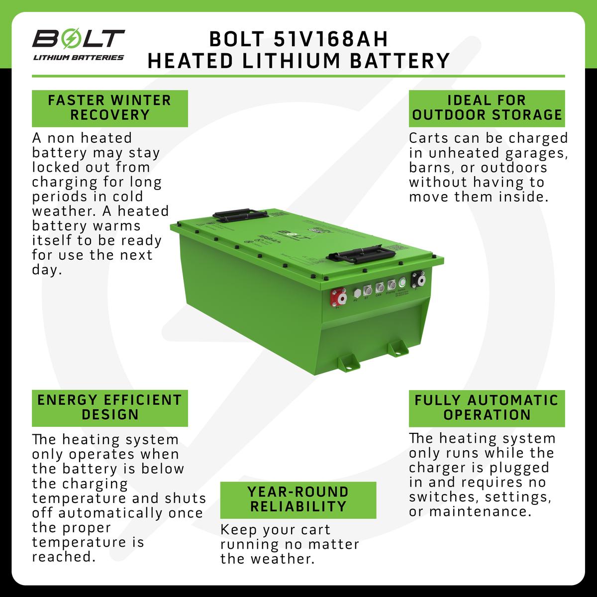 Bolt Energy Club Car Onward, Tempo, Precedent, DS (48V), Villager 51.2V 168AH Heated Professional Battery Kit