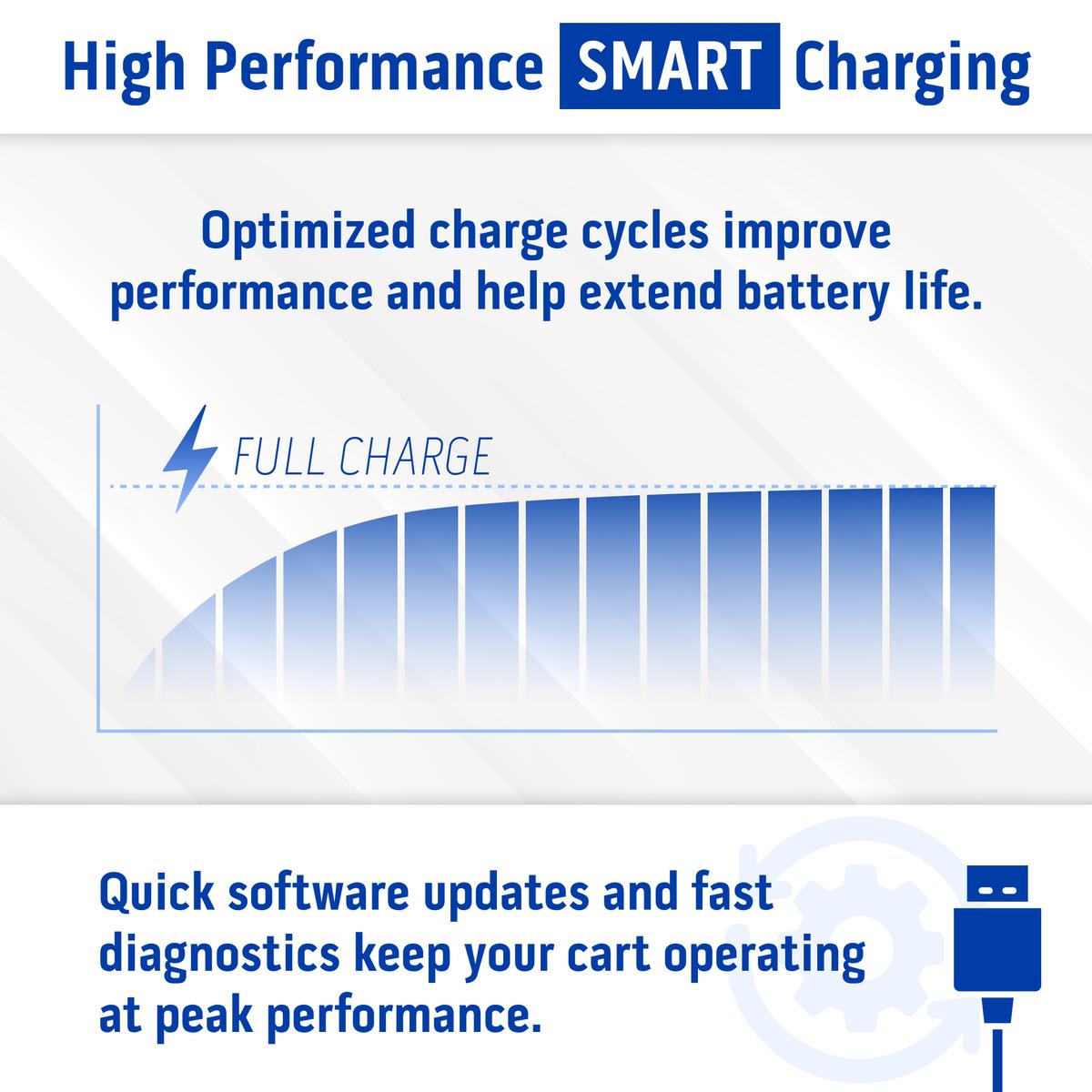 Lester EZGO RXV &amp; TXT 3-Pin DC Cord for TT-650W Battery Chargers