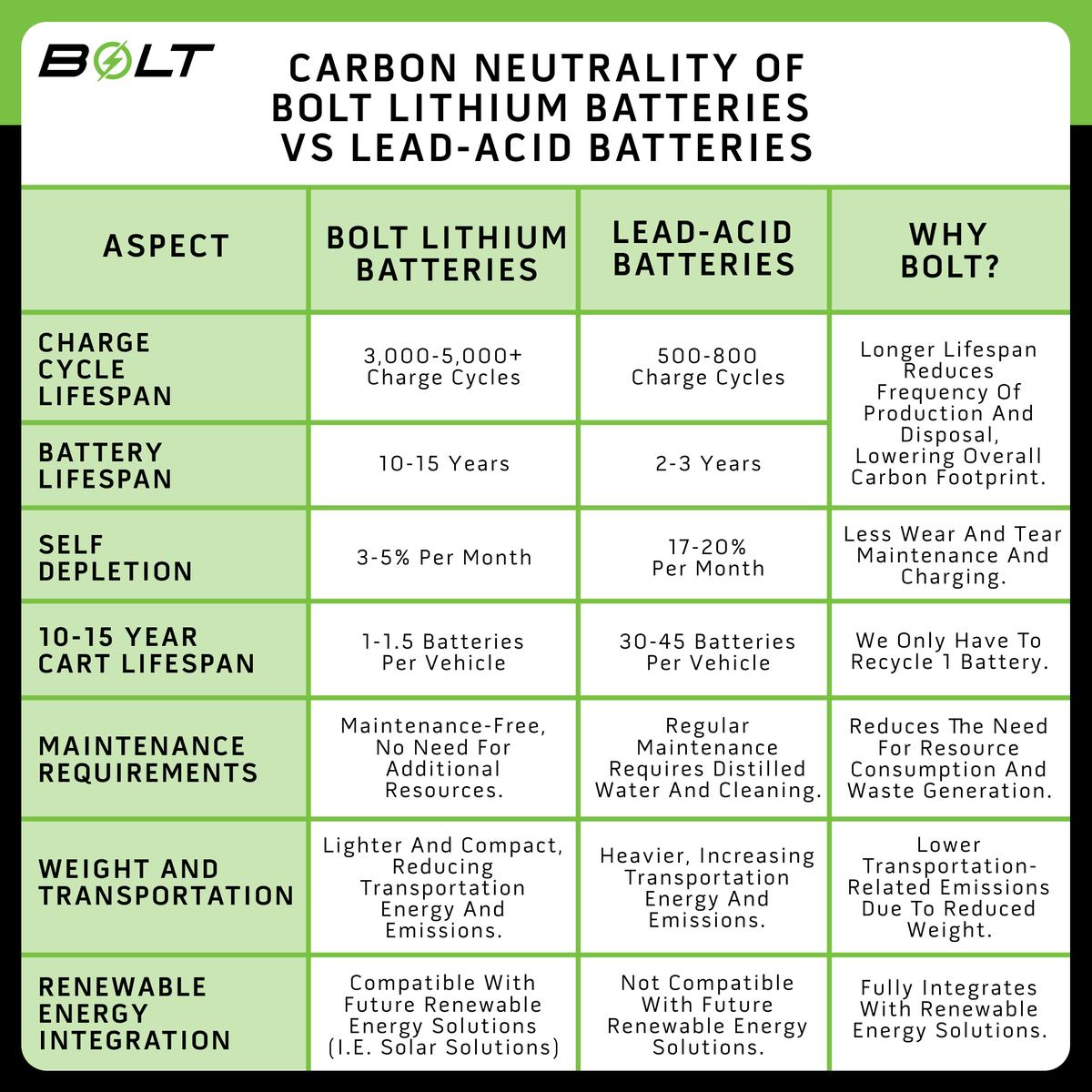 Bolt Energy Vivid EV 51V 105AH Thin Standard Battery Kit