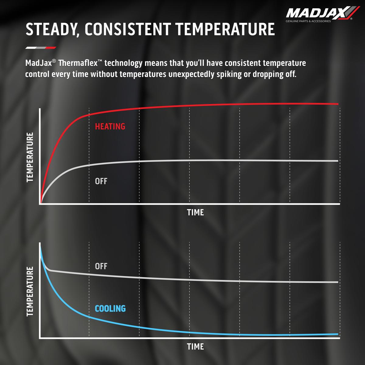 MadJax Aviator EZGO TXT/RXV & MadJax XSeries Coffee Front Seat Cushions with Thermaflex