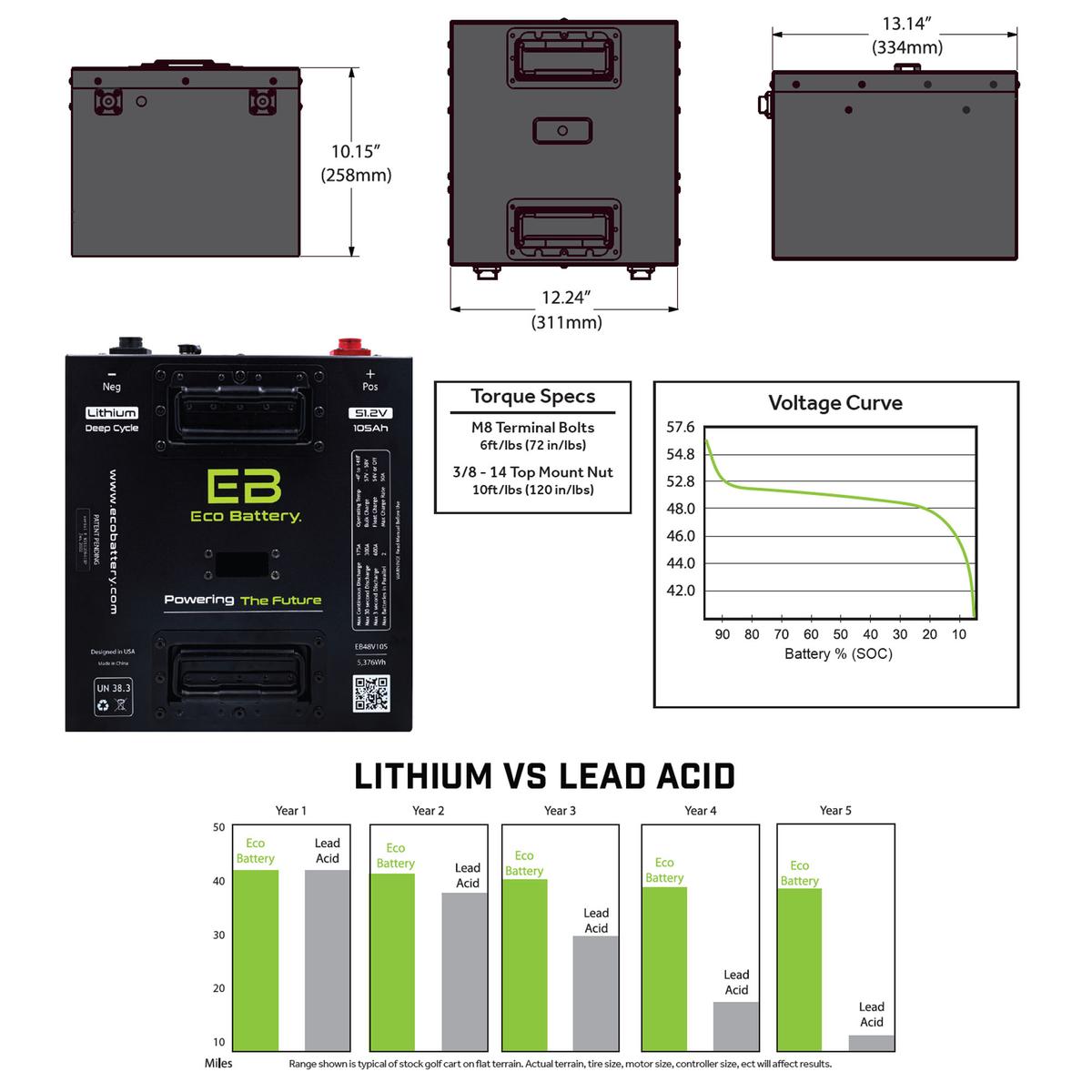 51V 105AH Eco LifePo4 Lithium Battery Kit with 15A Charger – Thru Hole Style Battery
