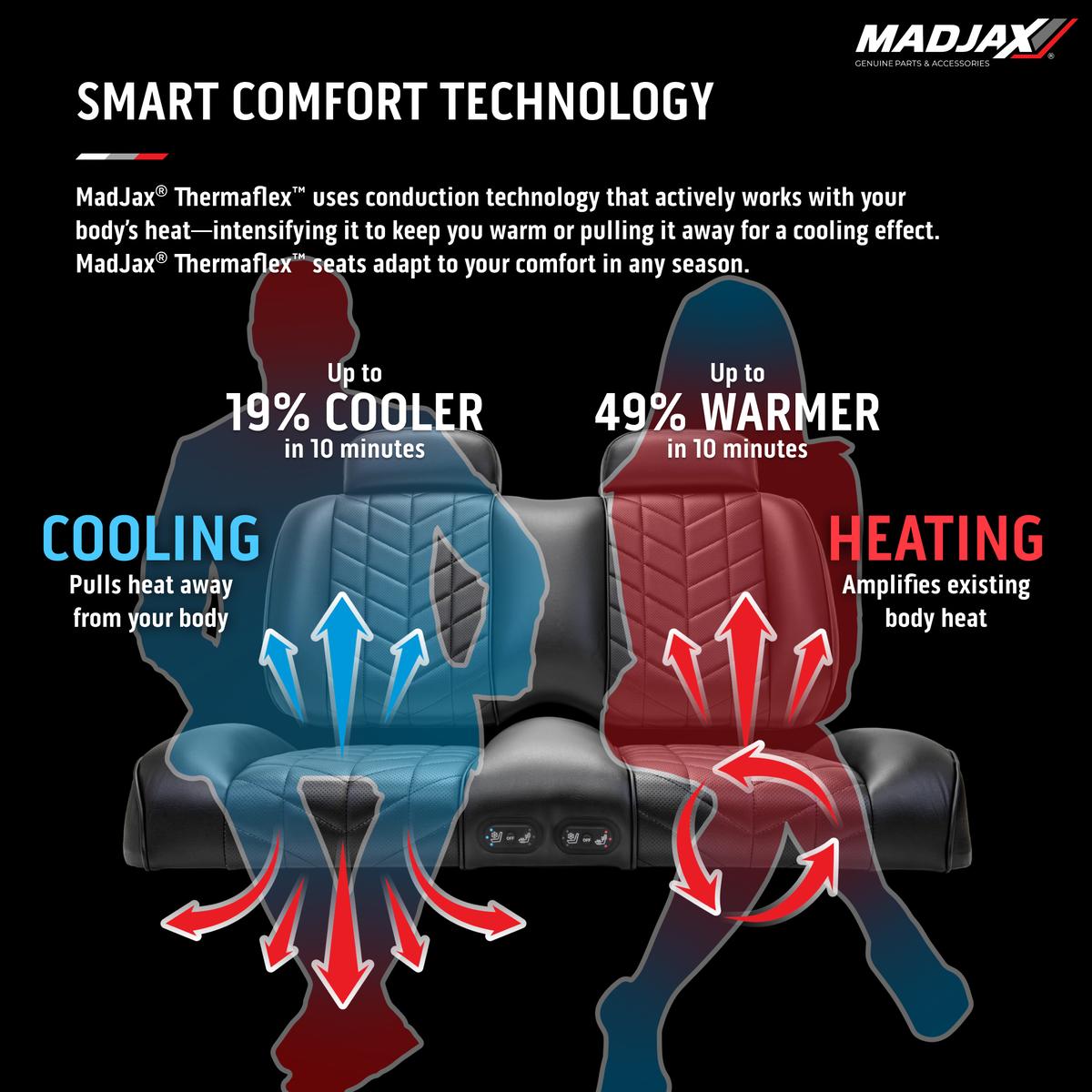 MadJax Aviator EZGO TXT/RXV & MadJax XSeries Coffee Front Seat Cushions with Thermaflex