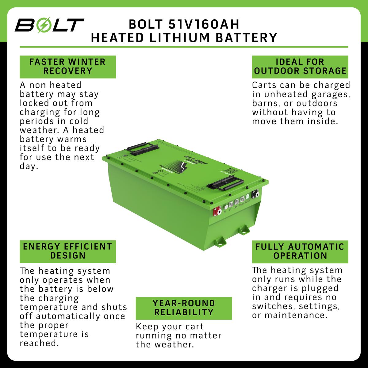 Bolt Energy 51V 160AH Heated Lithium Battery
