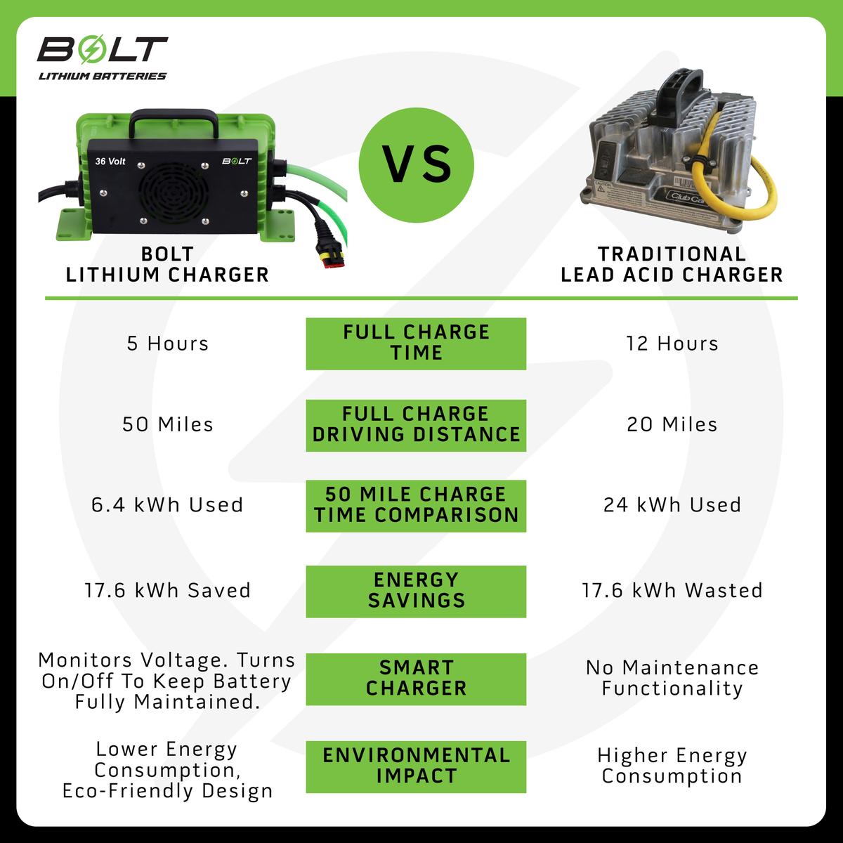 Bolt Energy Yamaha G1-G16 38V 105AH Heated Professional Battery Kit