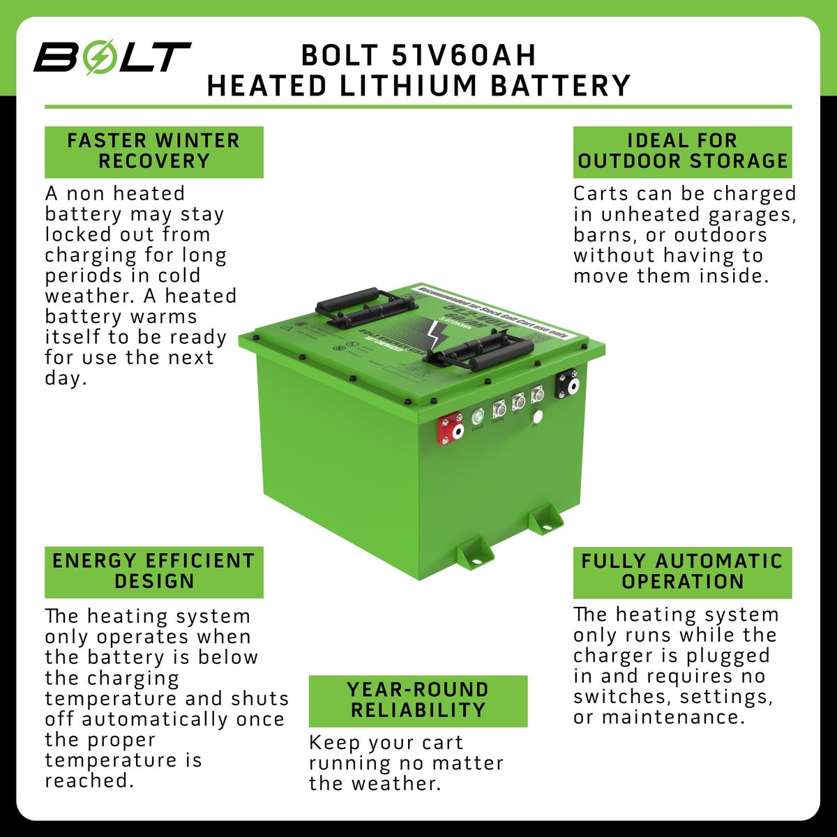Bolt Energy 51V 60AH Heated Lithium Battery