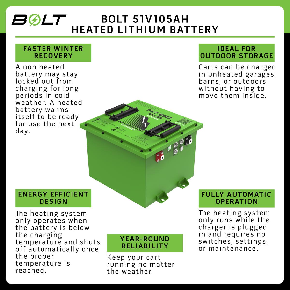Bolt Energy 51V 105AH Square Heated Standard Accessory Battery Kit