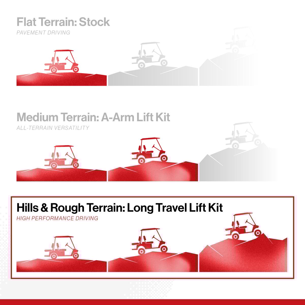 Jake’s Yamaha G8/G14/G16/G19/G20 Long Travel Kit (Years 1993-2004)