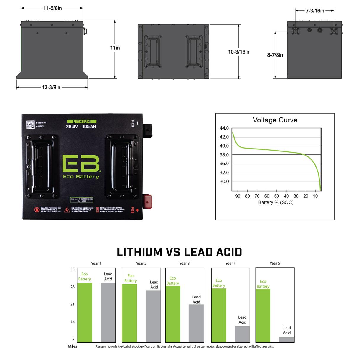 Eco Battery 38V 105AH Kits - Cube Style with Charger