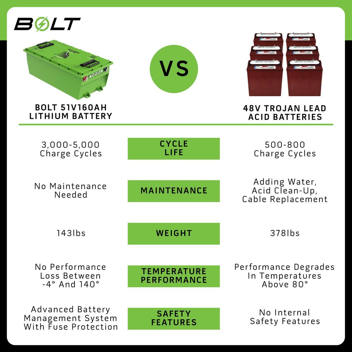 Bolt Energy 51V 160Ah Battery Bundles