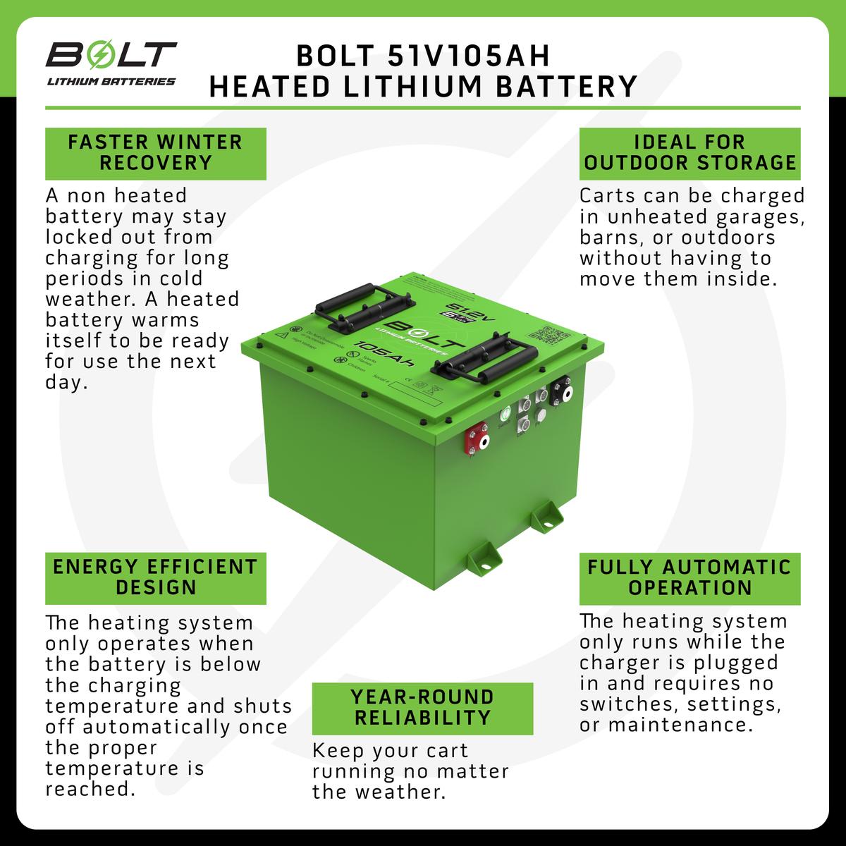Bolt Energy Yamaha G19-G22, 51V 105AH Square Professional Battery Kit