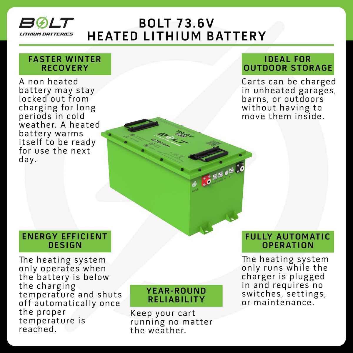 Bolt Energy Yamaha G19-G22 74V 105AH Heated Standard Battery Kit