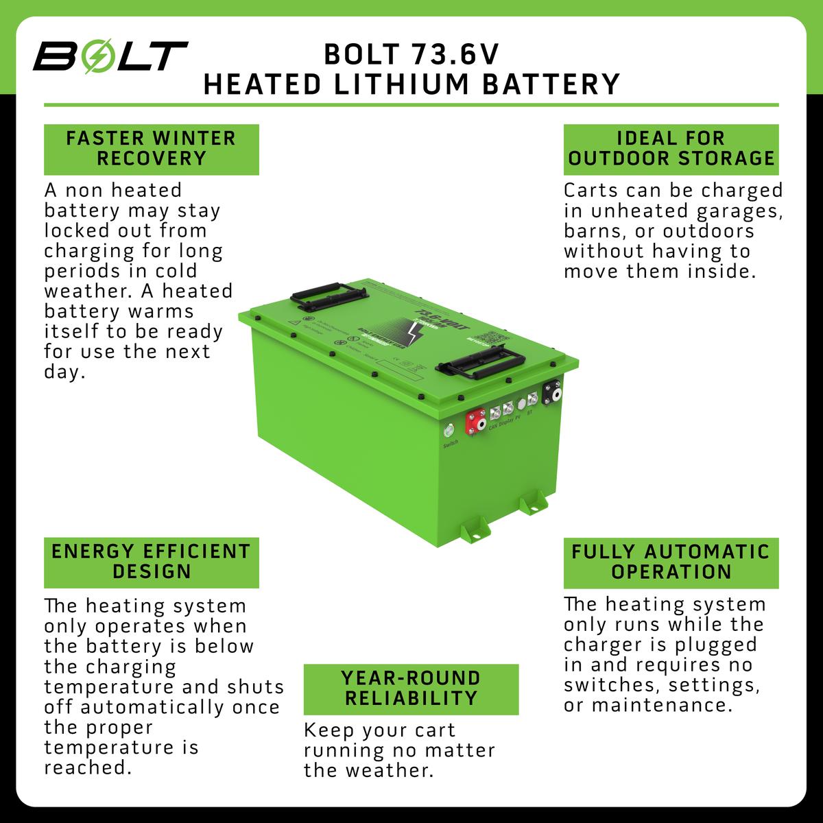 Bolt Energy Advanced Advent 74V 105AH Heated Professional Battery Kit