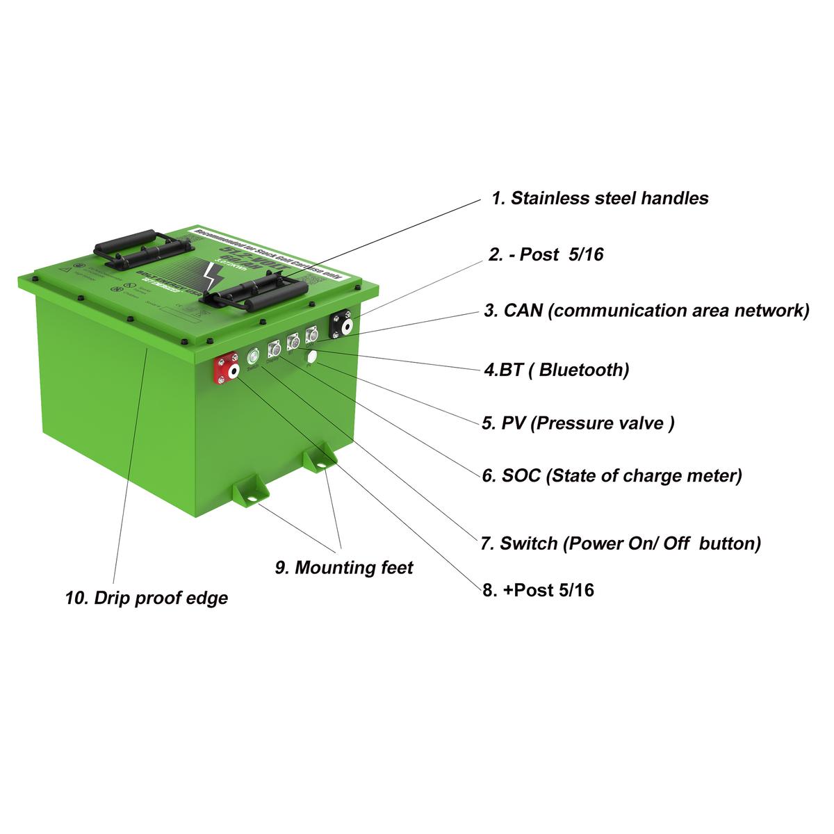Bolt Energy 51V 60Ah Battery Bundles