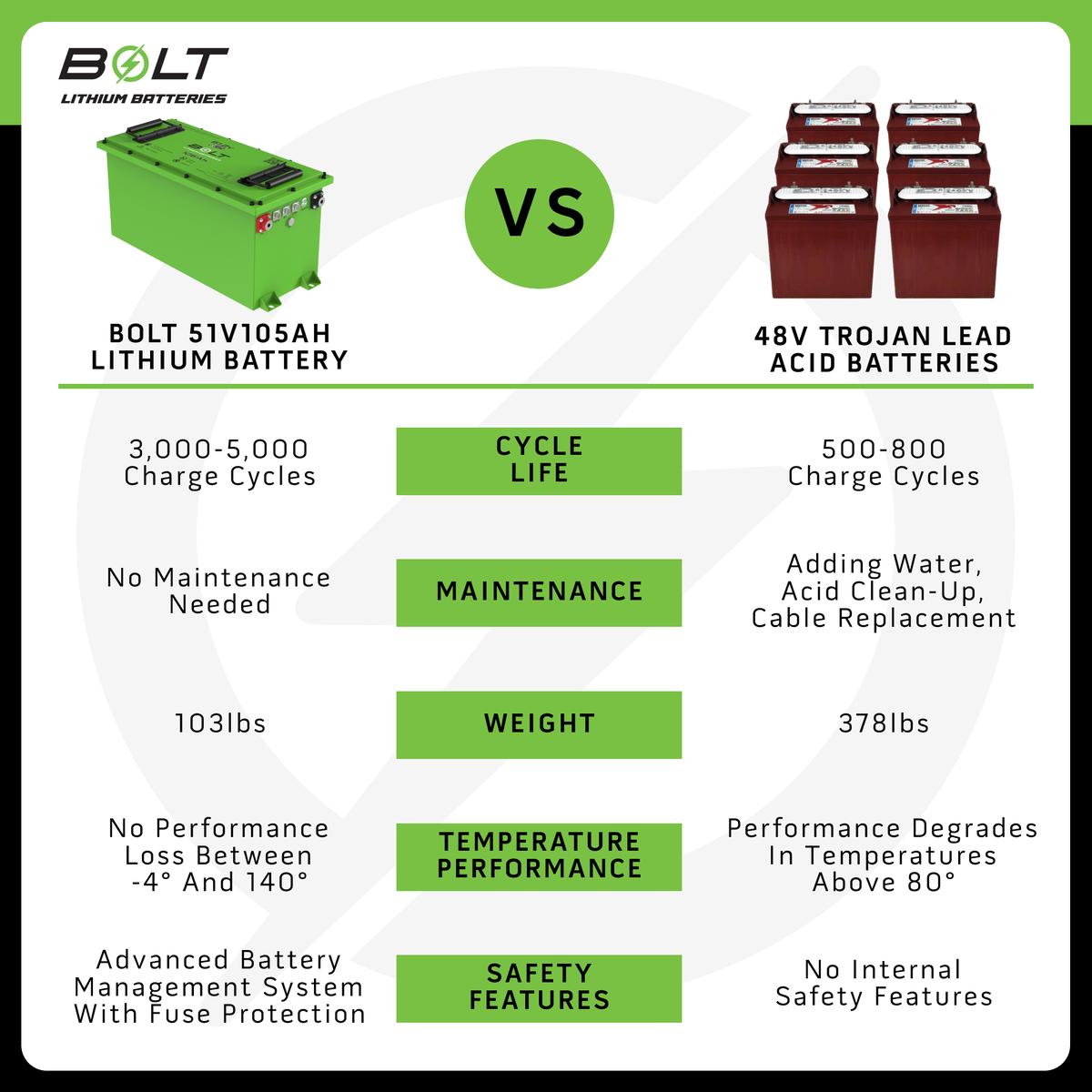 Bolt Energy MadJax Ascent 51V 105AH Thin Battery Bundles