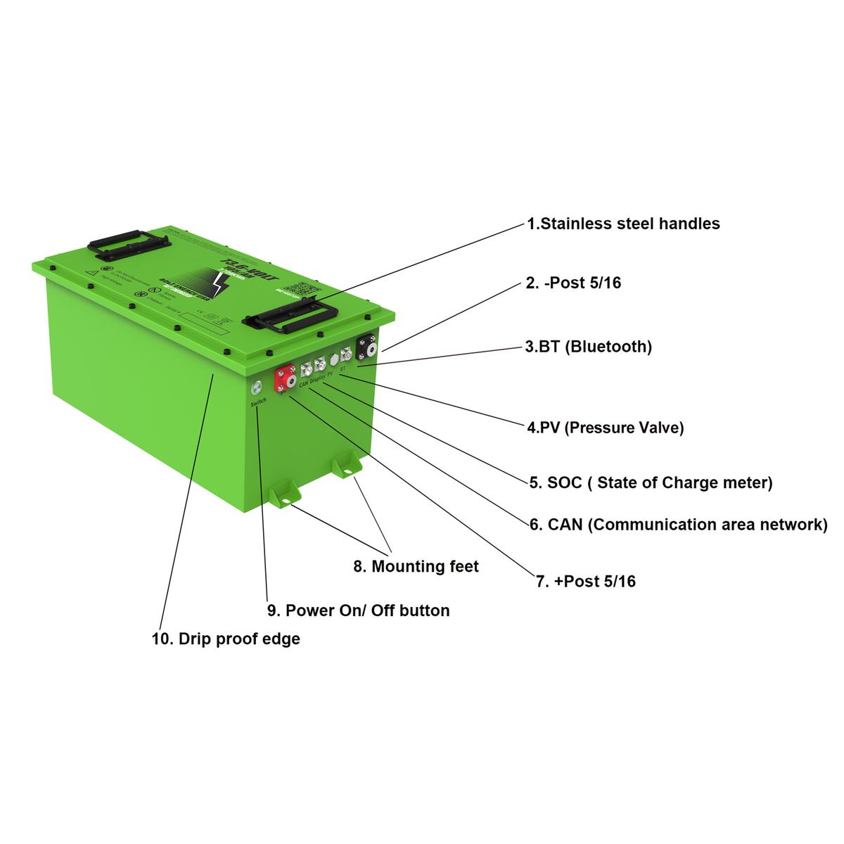 Bolt Energy 74V 105AH Heated Standard Accessory Battery Kit
