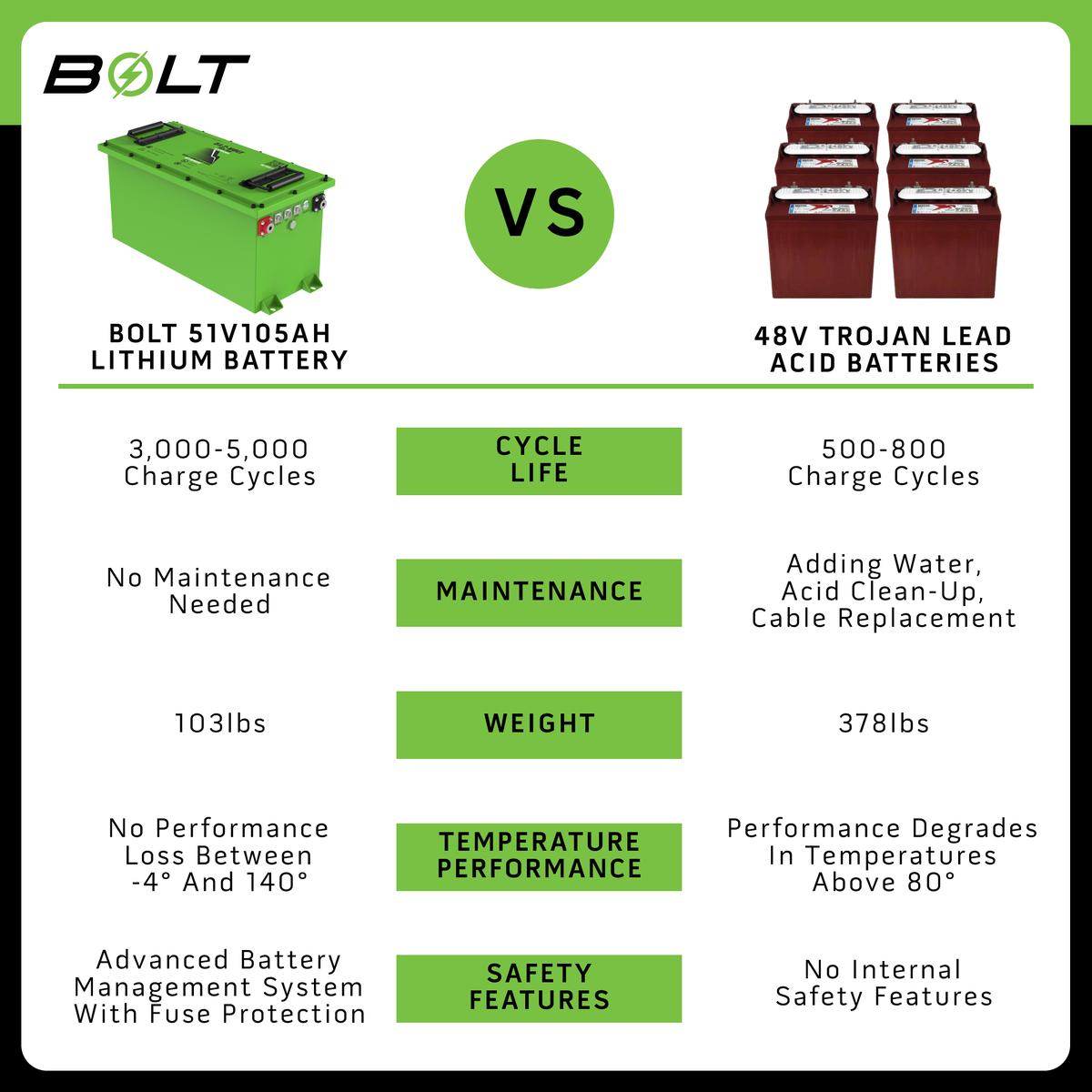 Bolt Energy 51V 105Ah Thin Battery Bundles